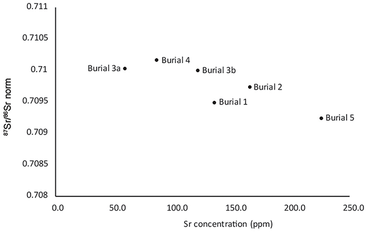 Figure 6.