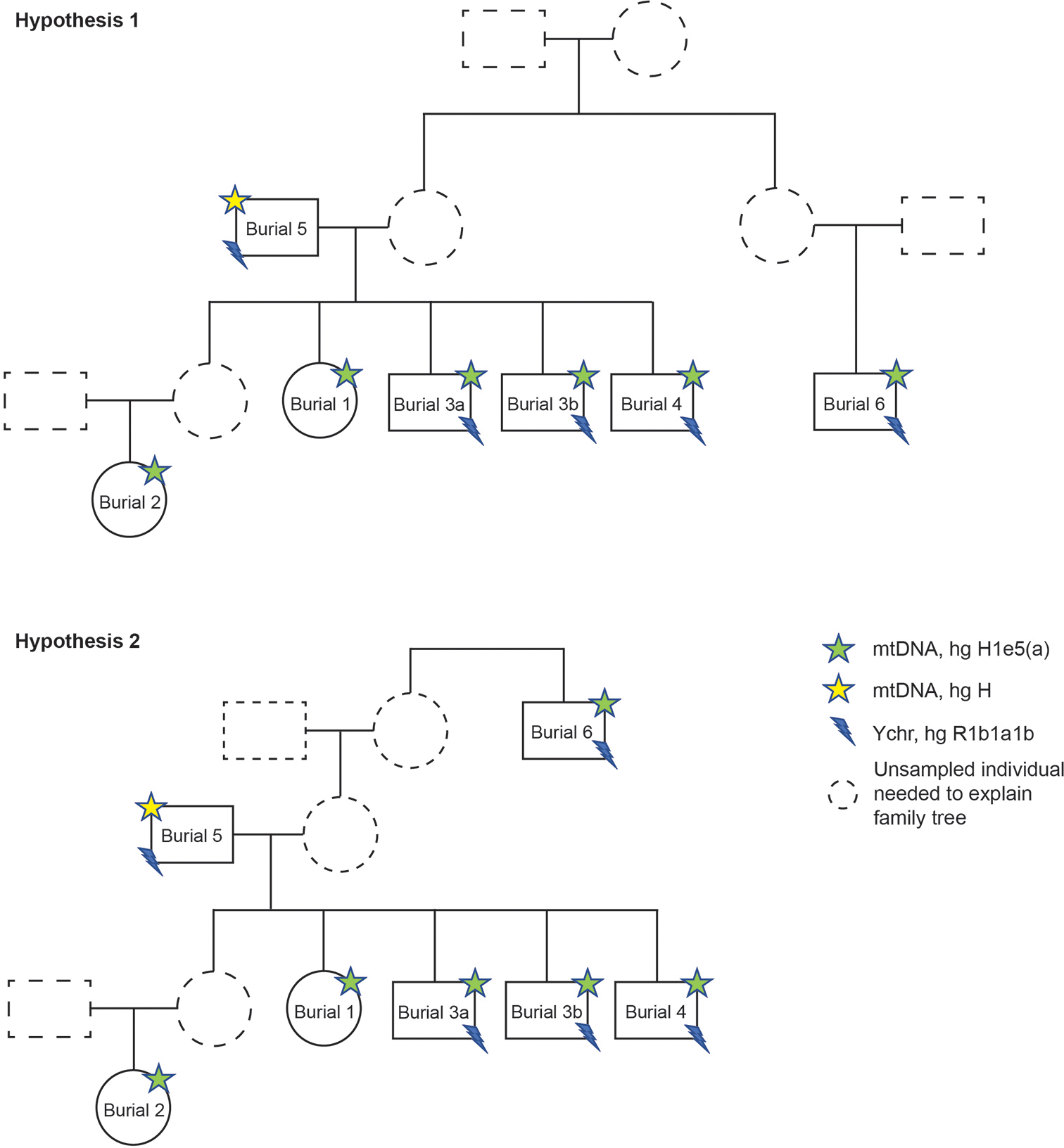 Figure 4.
