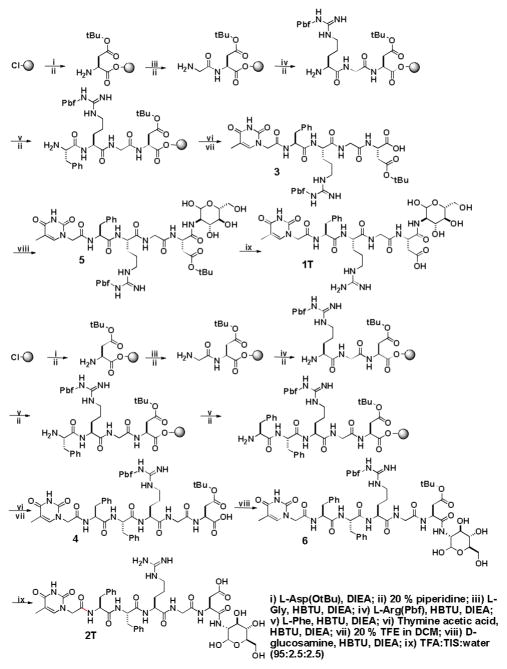 Scheme 2