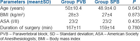 graphic file with name IJA-61-381-g002.jpg