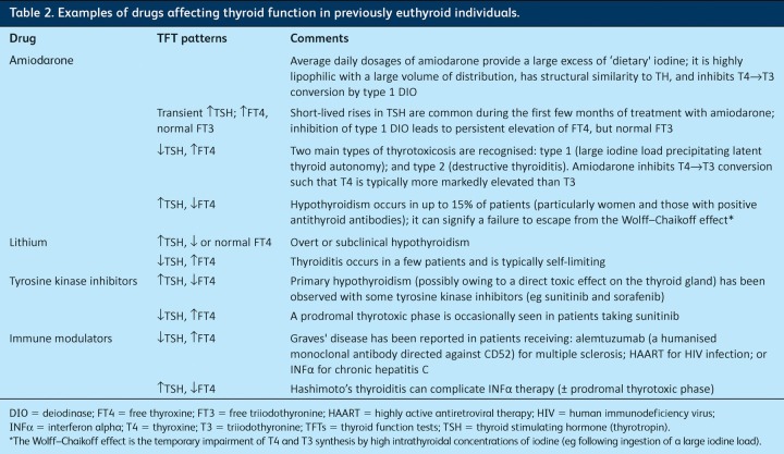 graphic file with name clinmed-13-3-282tbl2.jpg