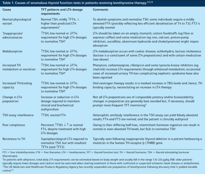 graphic file with name clinmed-13-3-282tbl1.jpg