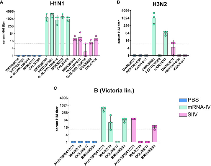 Figure 4