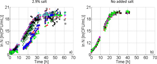 FIG 3