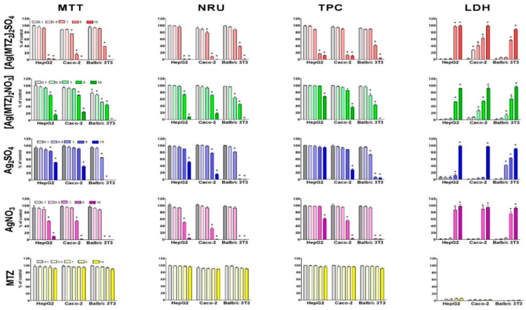 Figure 6