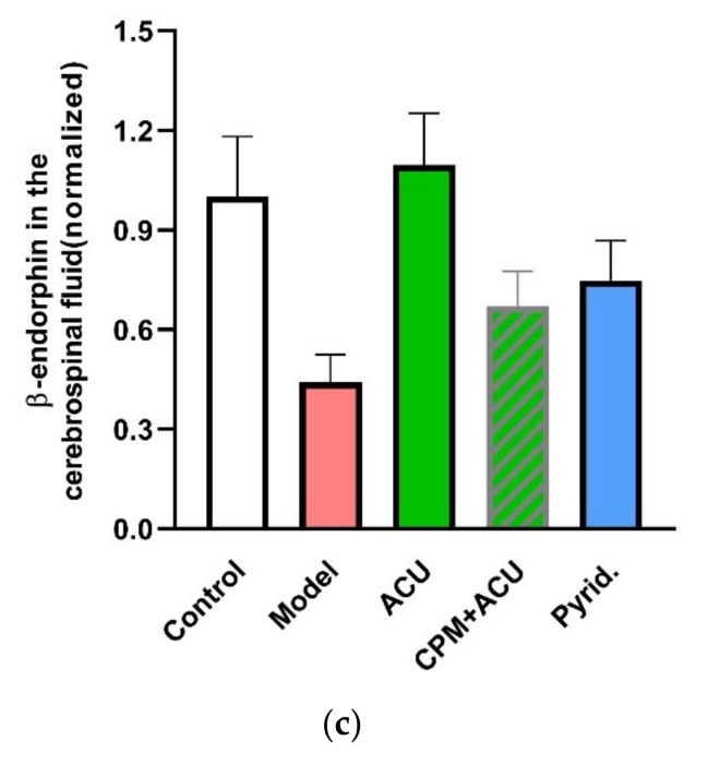 Figure 19