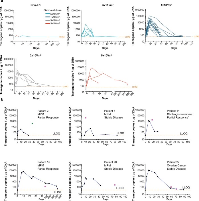 Extended Data Fig. 8