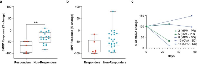 Extended Data Fig. 4