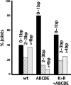 FIG. 7.