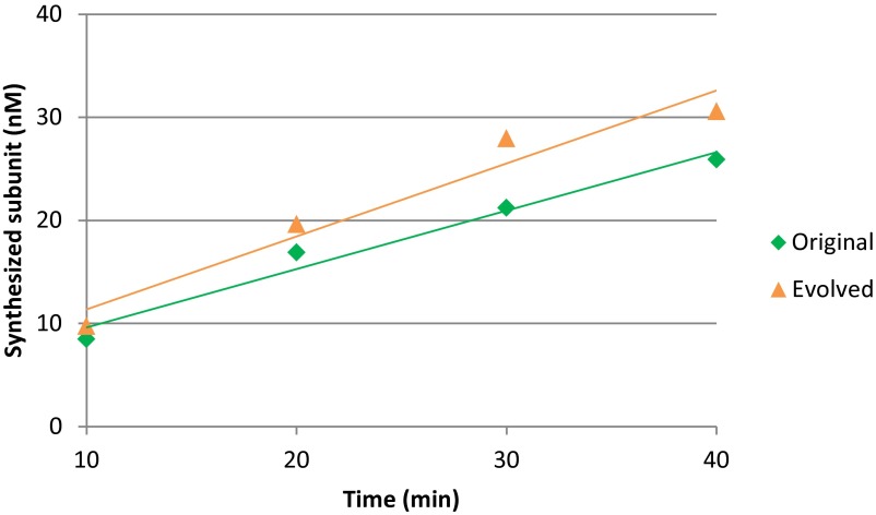 Fig. S6.