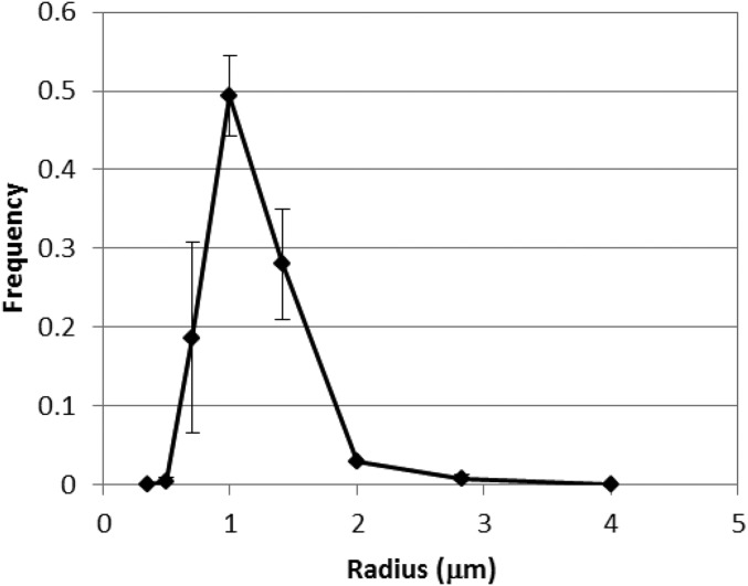 Fig. S1.