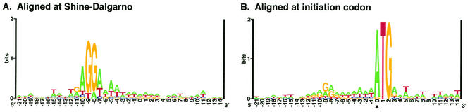 FIG. 6.