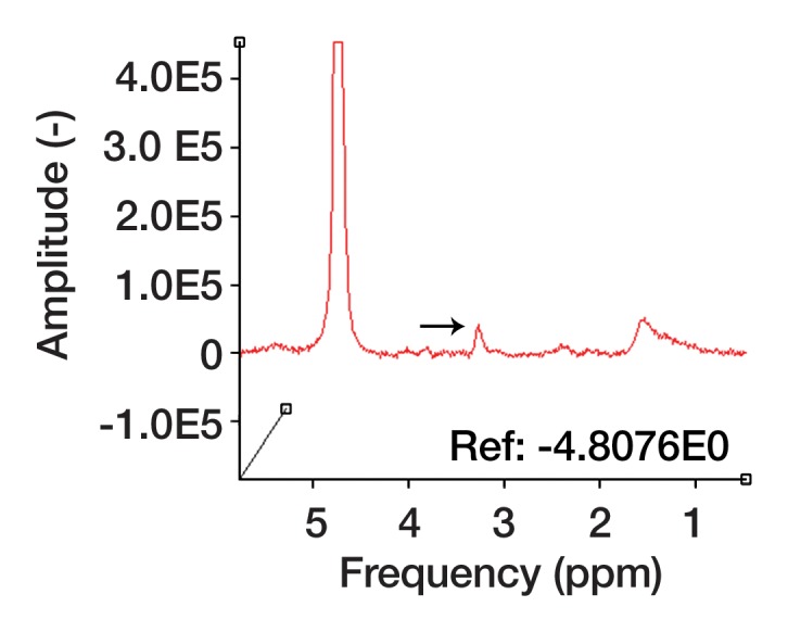 Figure 2d: