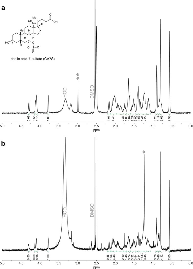 Extended Data Fig. 2