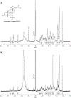 Extended Data Fig. 2