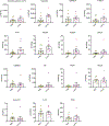 Extended Data Fig. 7