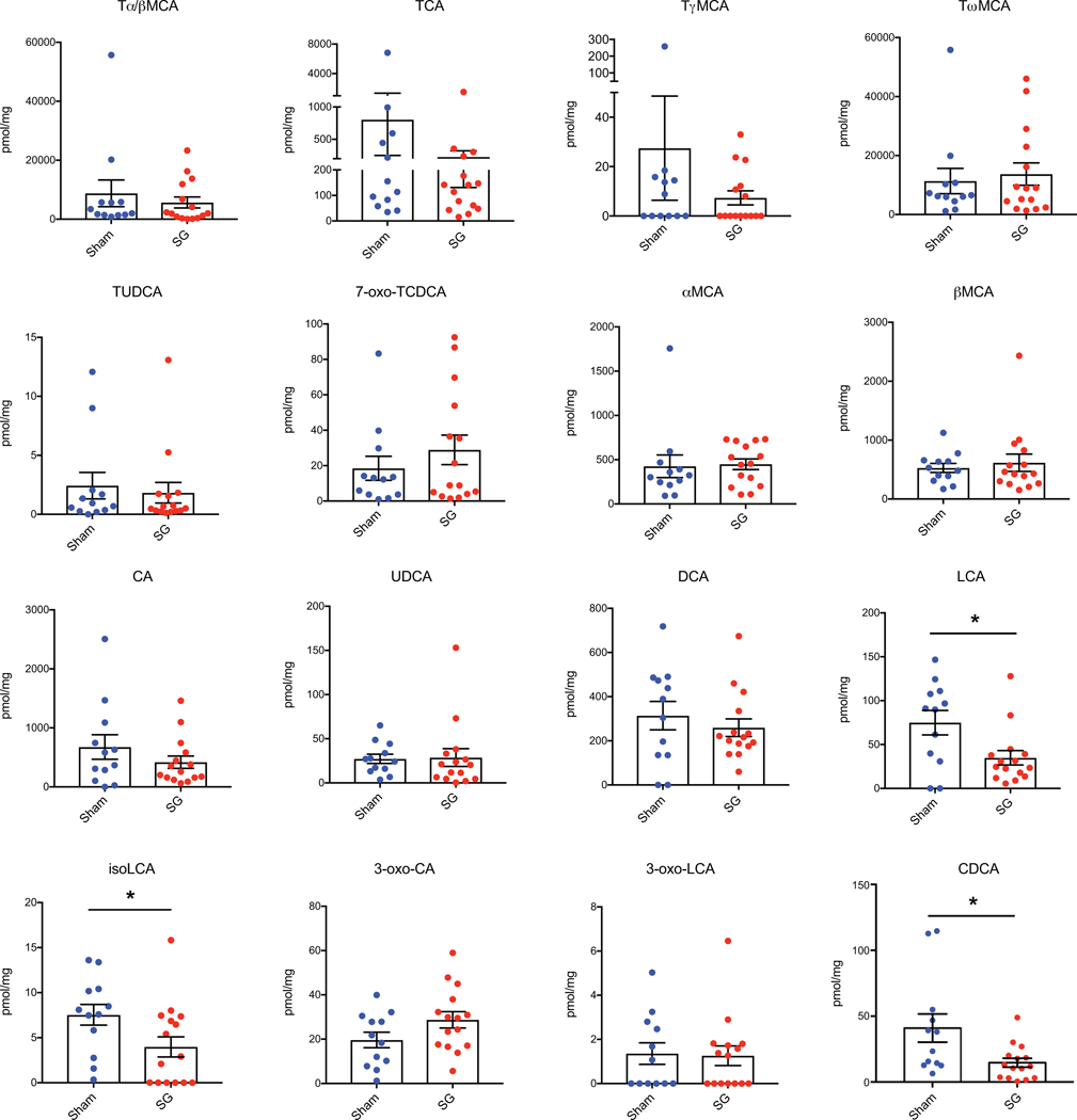 Extended Data Fig. 3