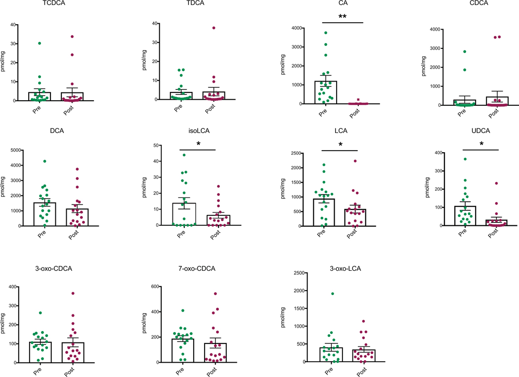 Extended Data Fig. 4