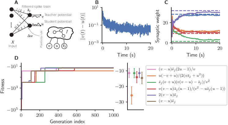 Figure 4.