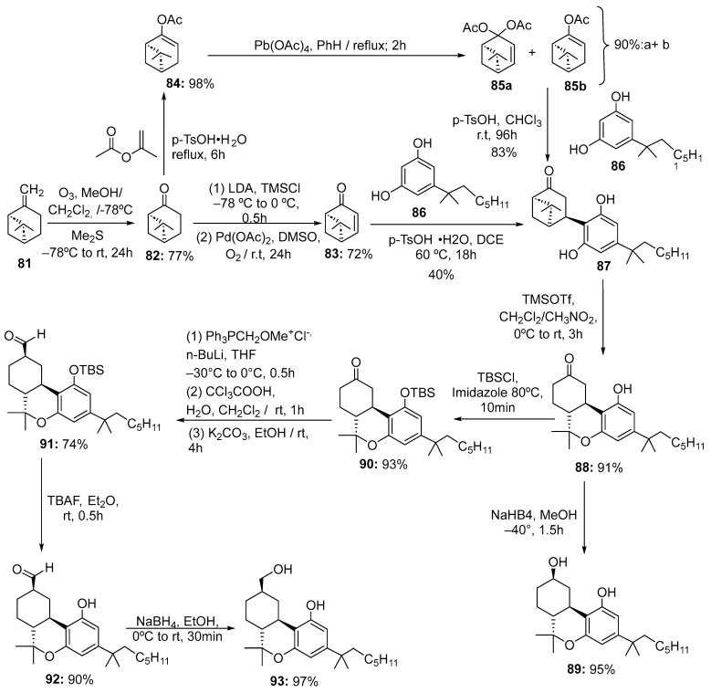 Scheme 13