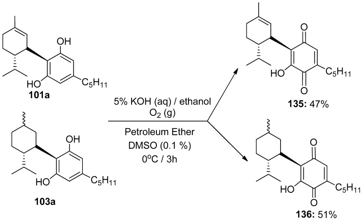 Scheme 21