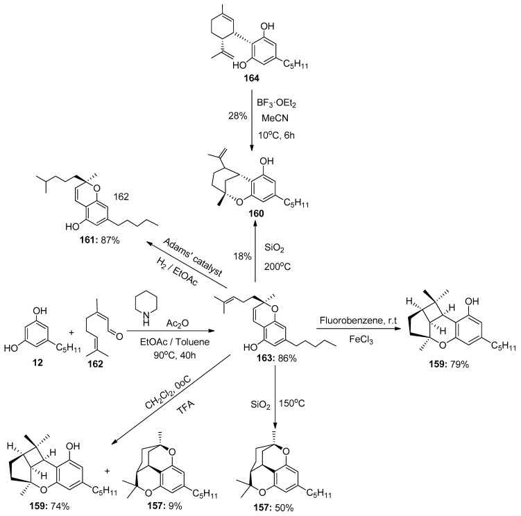 Scheme 24