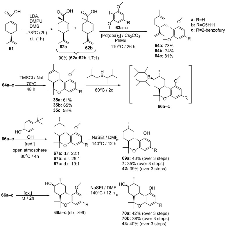 Scheme 9