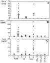 FIG. 6