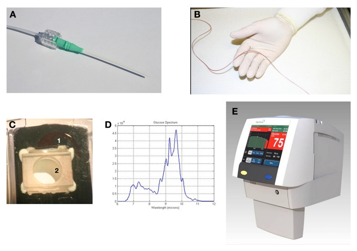 Figure 1.