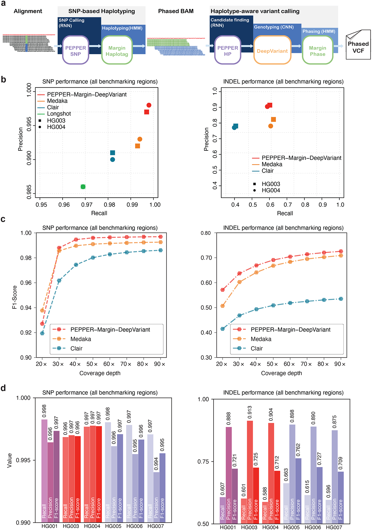 Figure 1: