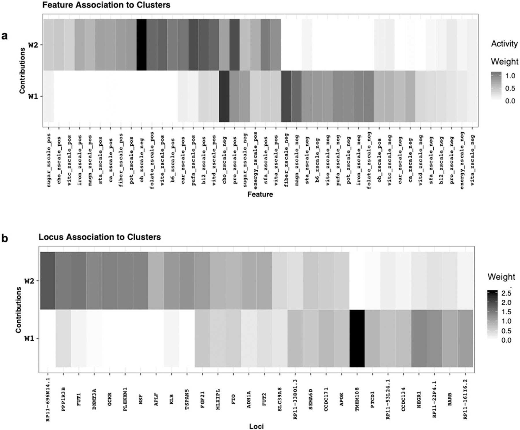 Extended Data Fig. 6 |