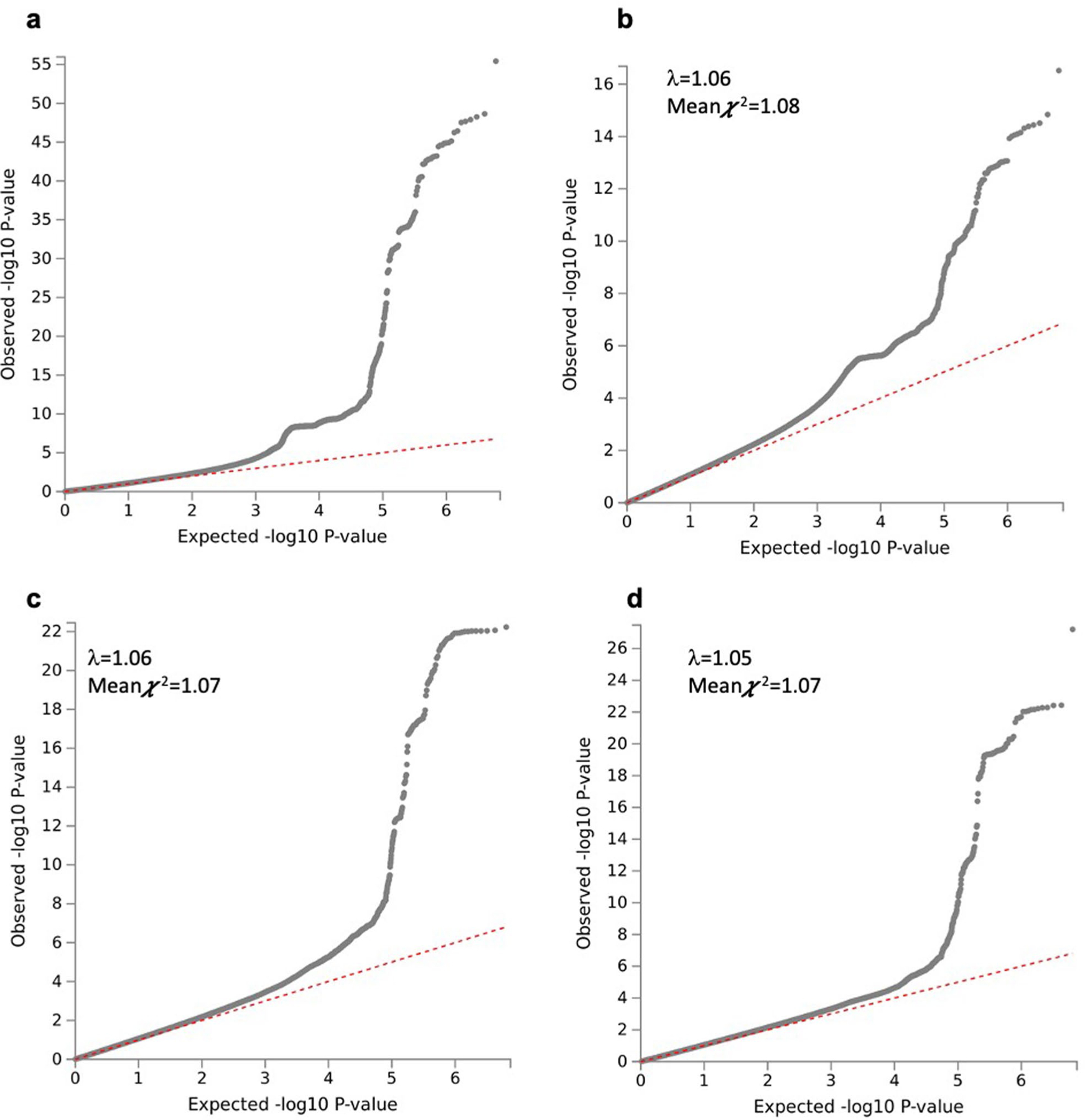 Extended Data Fig. 3 |