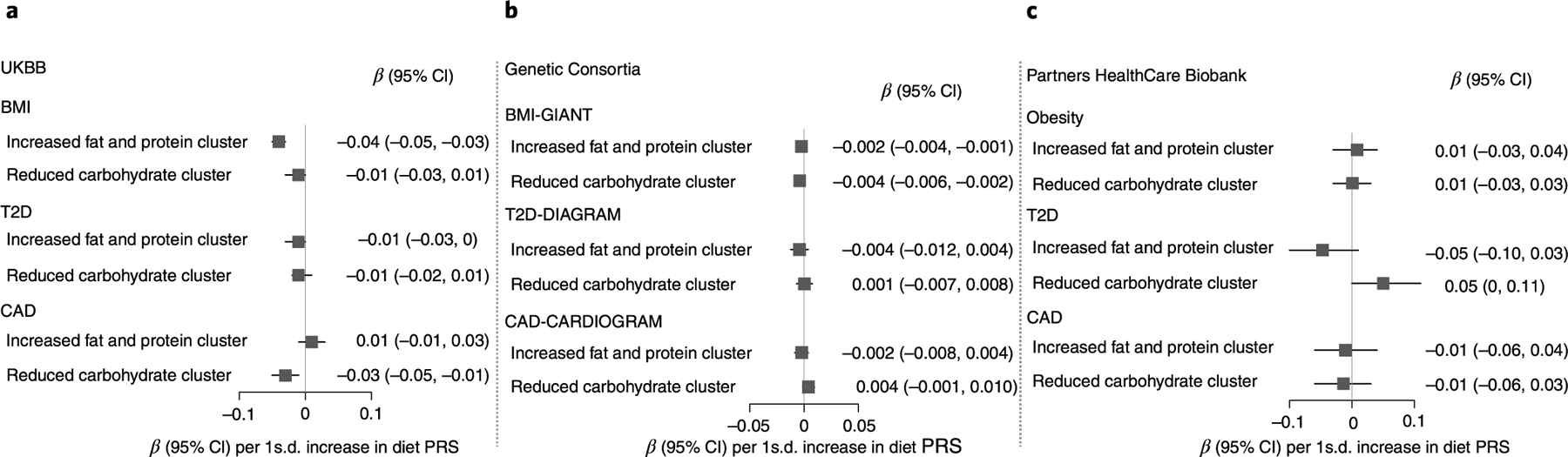 Fig. 3 |