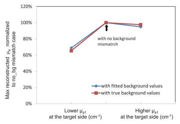 Fig. 11