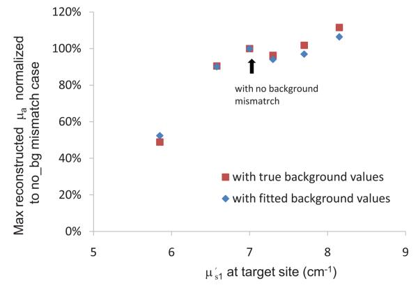 Fig. 13