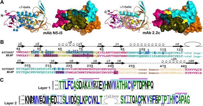 FIG 3