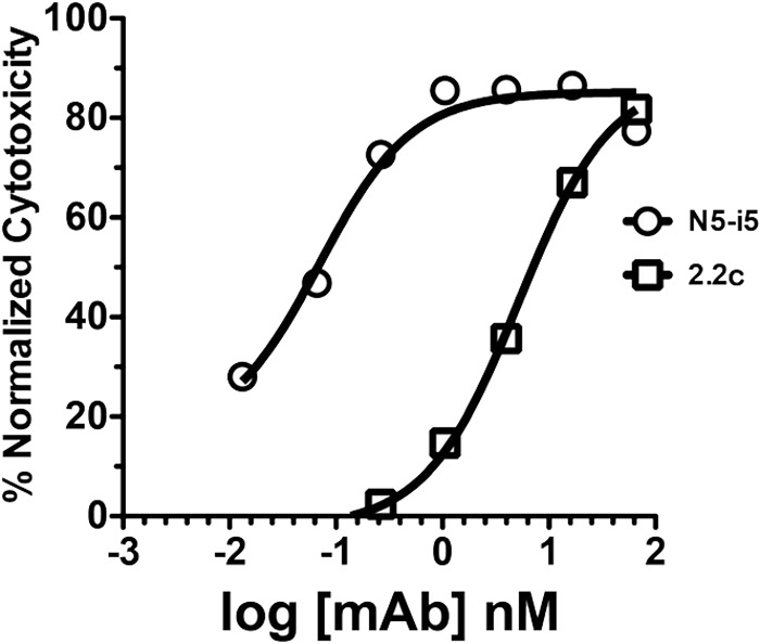 FIG 1