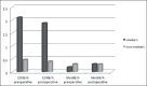 Graph 1