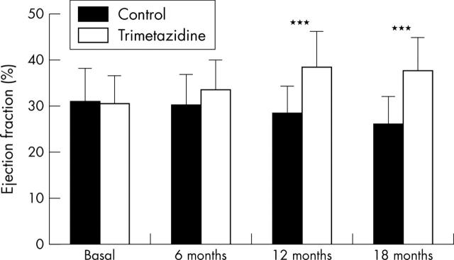 Long Term Cardioprotective Action Of Trimetazidine And Potential Effect ...