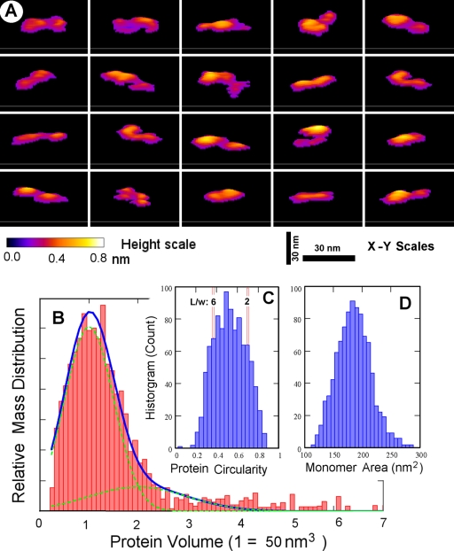 Fig 4