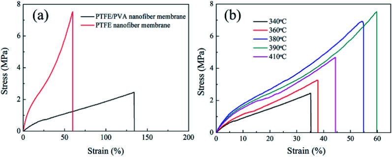 Fig. 13