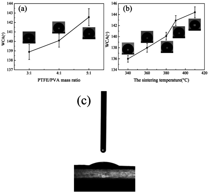 Fig. 14