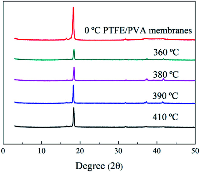 Fig. 12