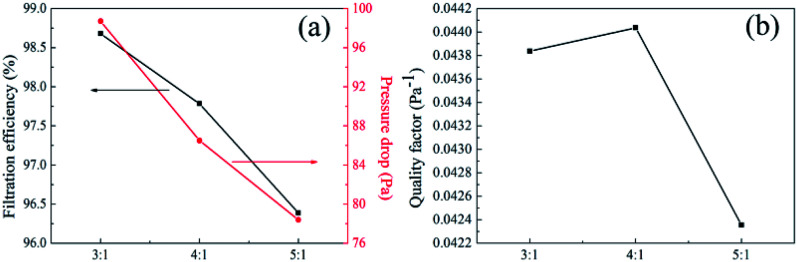 Fig. 16