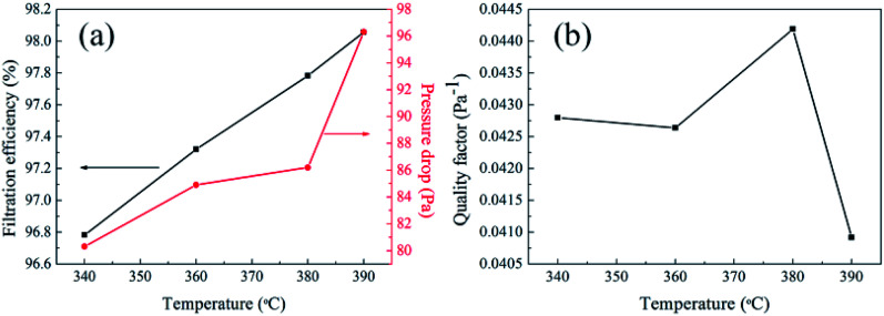 Fig. 17