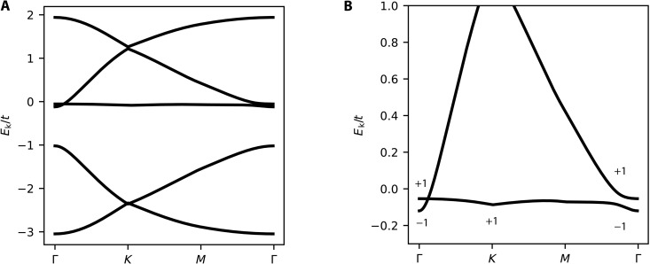 Fig. 2.