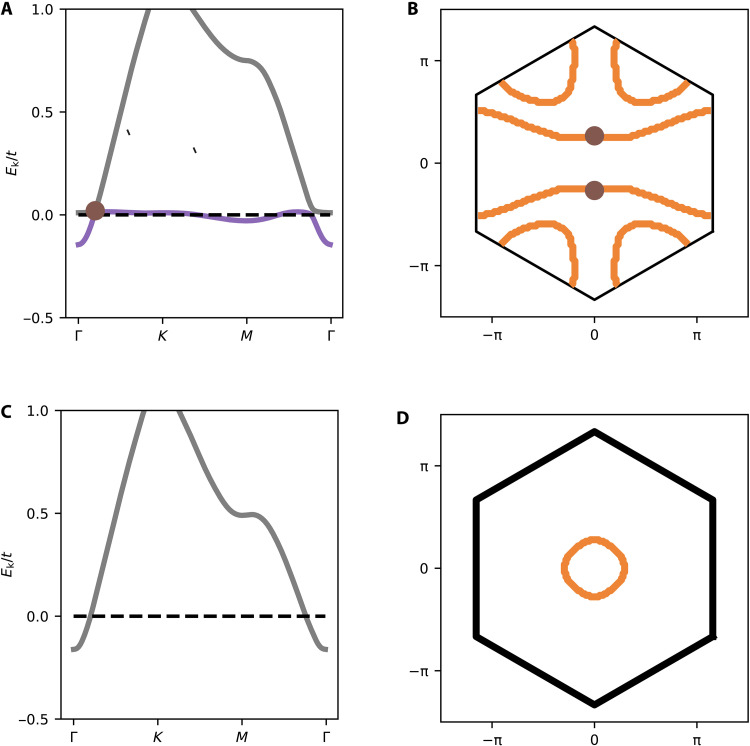 Fig. 4.