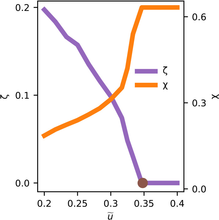 Fig. 3.