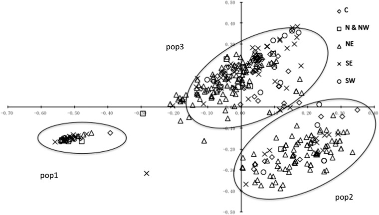 Figure 3 