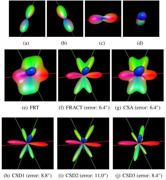 Figure 16